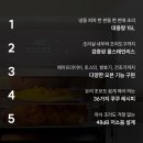 1510 | 오븐형 에어프라이어 노블 화이트 CAFO-DS1510GW 실사용 후기 및 장점 정리 필독! 주방 인테리어의 완성!