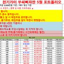 5월29일 쑤씨삐자반 성적보고/ 삐아 2% 수익 / 미래에셋비전스팩4호 2% 수익 이미지