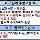 중급 어린이 수영교실 이미지