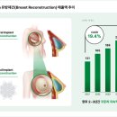 엘앤씨퓨처랩 | 엘앤씨바이오(리투오)