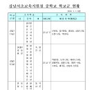 개포중학교 이미지