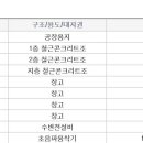 범락길 네이버블로그