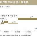 소모석유 이미지