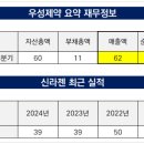 (주)우성제약 이미지