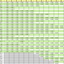 월회비 납부현황 ....기준일 2011년 11월 16일 현재 이미지