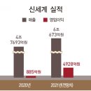 신세계통신 이미지