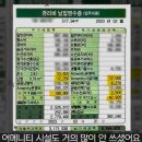 시그니엘 서울 90평대 관리비 이미지