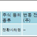(주)아이비케이시스템 이미지