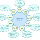 구조웍스