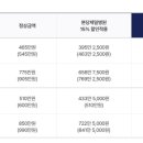 분당제일 산후조리원 이미지
