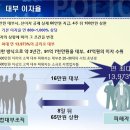대부유통