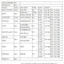 애주가 썸머 나잇 울트라 한강 한바퀴(68km) 8월 3일 이미지