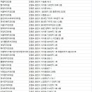 하나큐치과의원 이미지