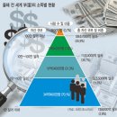 한국 IMF 배후와 외국자본 현황 이미지