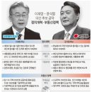 별 부동산 이미지