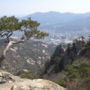 주유소(酒有所) 이미지