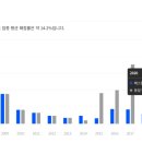 배스킨라빈스포천 이미지