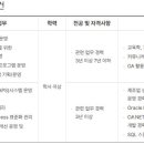 [서울/충남] (03월 23일 마감) 한국콜마(주) - 경력사원 수시채용 이미지