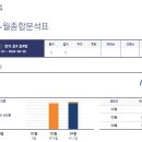 언북초등학교 이미지