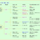 중국이 TV시장에서 주도권을 잡는 것은 시간문제다 이미지