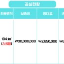 오원빌딩 이미지