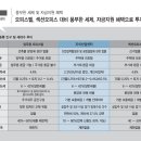 커뮤니티센터(3F) 이미지