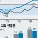 명품래미안공인중개사사무소 이미지