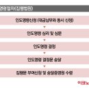 웃으면복덕방공인중개사사무소 | 경매로 부동산 낙찰 받았는데…사람이 나가지 않는다면?