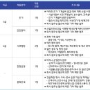 케이워터운영관리(주) - 서구 | [채용정보] 케이워터운영관리(주), 2026년 하반기 신입 및 경력직원 채용