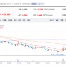 서전약품 이미지