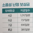 굿모닝보청기 부천원종센터 이미지