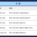 공단시장약국 이미지