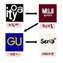 빅토리스카이국제 주식회사 | 우당탕 일본여행(4)-도쿄 1일차! 긴자쇼핑 &amp; 소라노이로 긴자본점