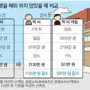 상가게