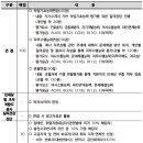 한국수력원자력 이미지