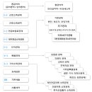 <연말정산 특집>1. 연말정산이란? 이미지