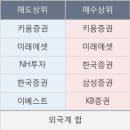 써니정보통신 이미지