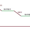 길음한의원 이미지