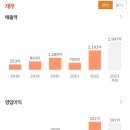윤성슈퍼 이미지