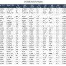 Deagel 2025년 세계인구 예측 이미지