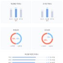 오산원일초등학교 이미지