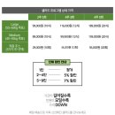다르게 담다 이미지