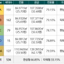 구산공인중개사사무소 이미지