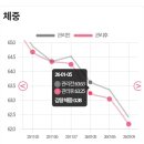 (주)쥬비스다이어트 왕십리점 이미지