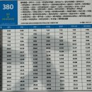제주 버스 시간표 - 370번 380번 351번 352번 357번 358번 (제주 파란버스)