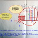조경기능사(실기) 이미지