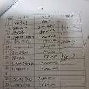 2026/7/12/하계회 힐링콘서트 정산보고 이미지