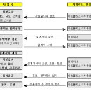 구마모토 아트폴리스 사업내용 이미지