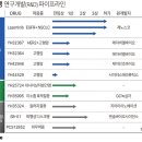 이노베이션100