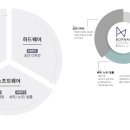 (주)디자인본어비 이미지